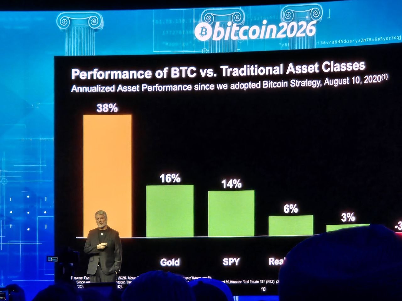 Michael Saylor at the 2026 Bitcoin Conference in Las Vegas
